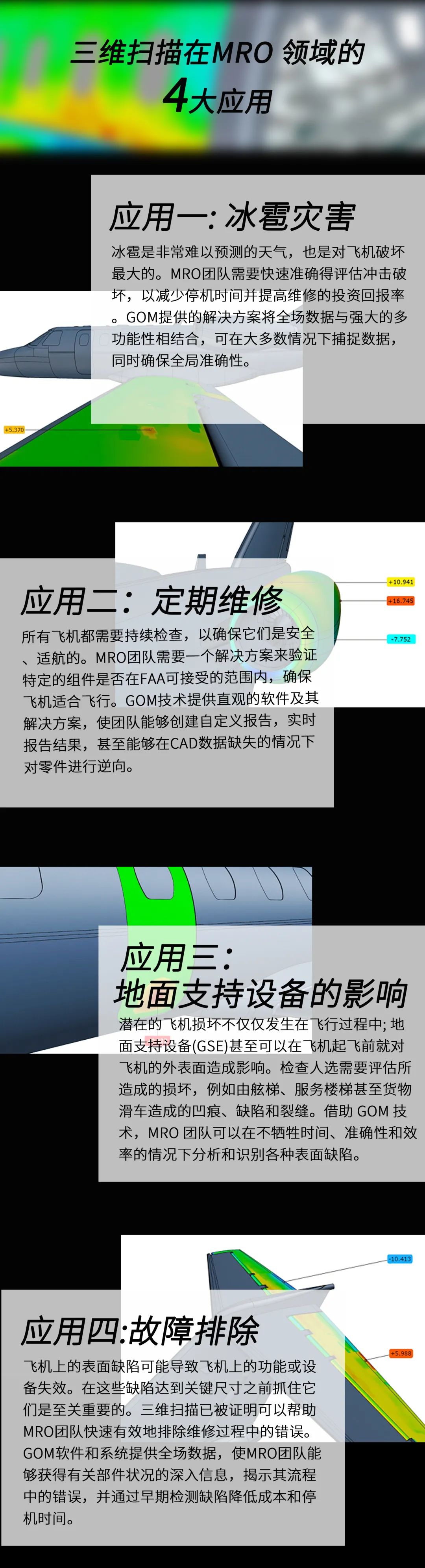 3D扫描仪运用 3D扫描仪运用