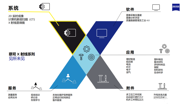 工业ct 工业ct